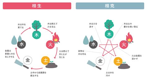 風水 陰陽|陰陽五行説でひもとく風水。「気」のバランスを整え。